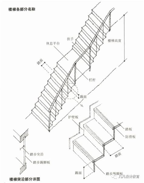 樓梯幾階一個平台|建築技術規則建築設計施工編